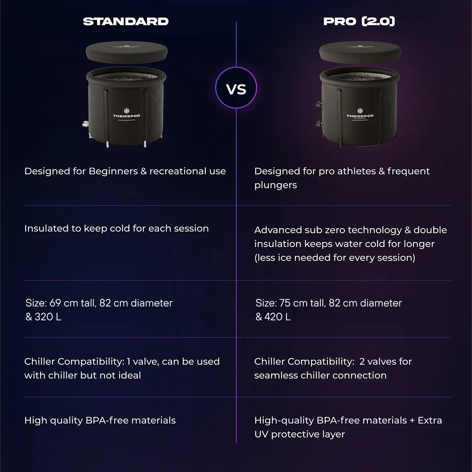 The Ice Pod - Image 11