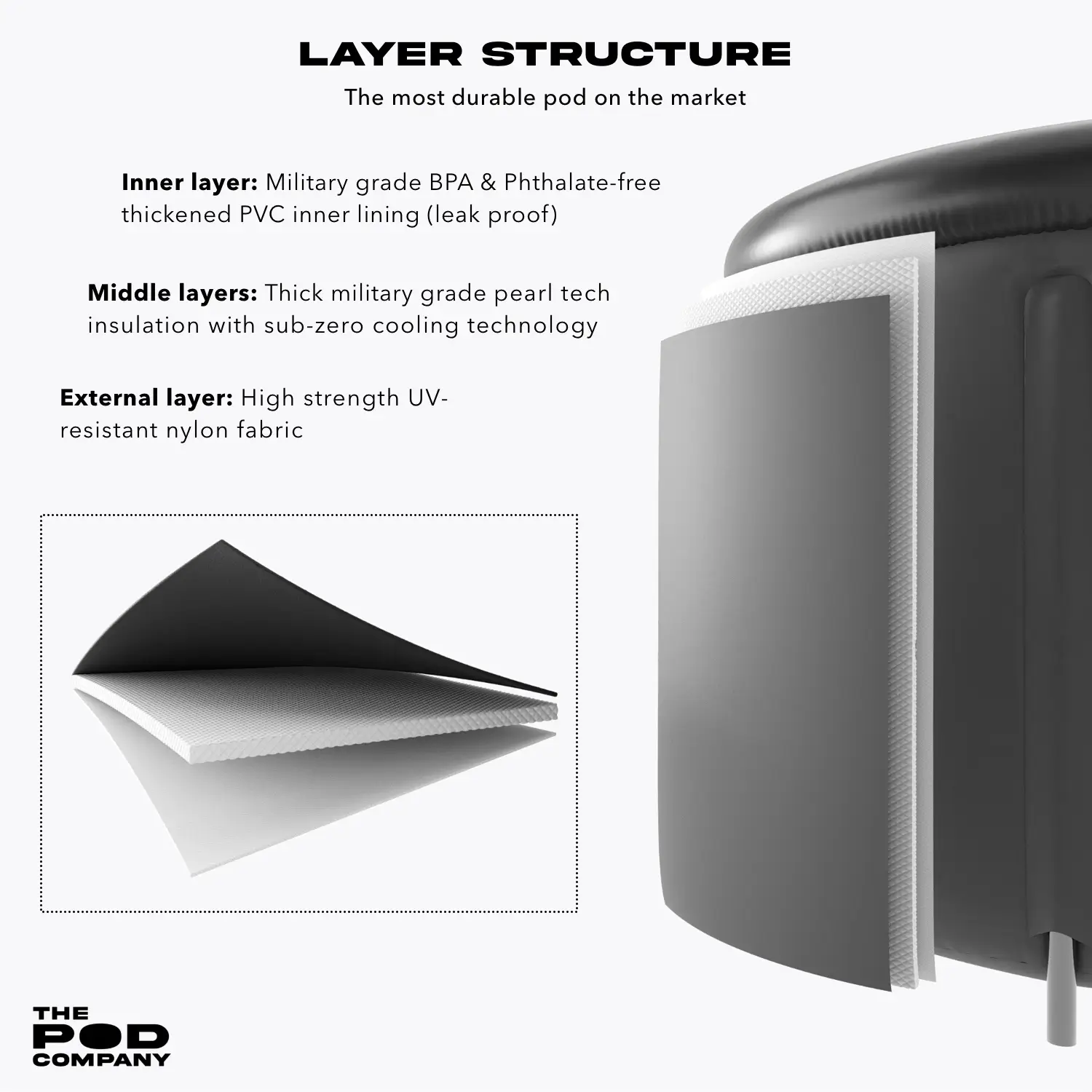 Ice Pod Pro Recovery Bundle - Image 5