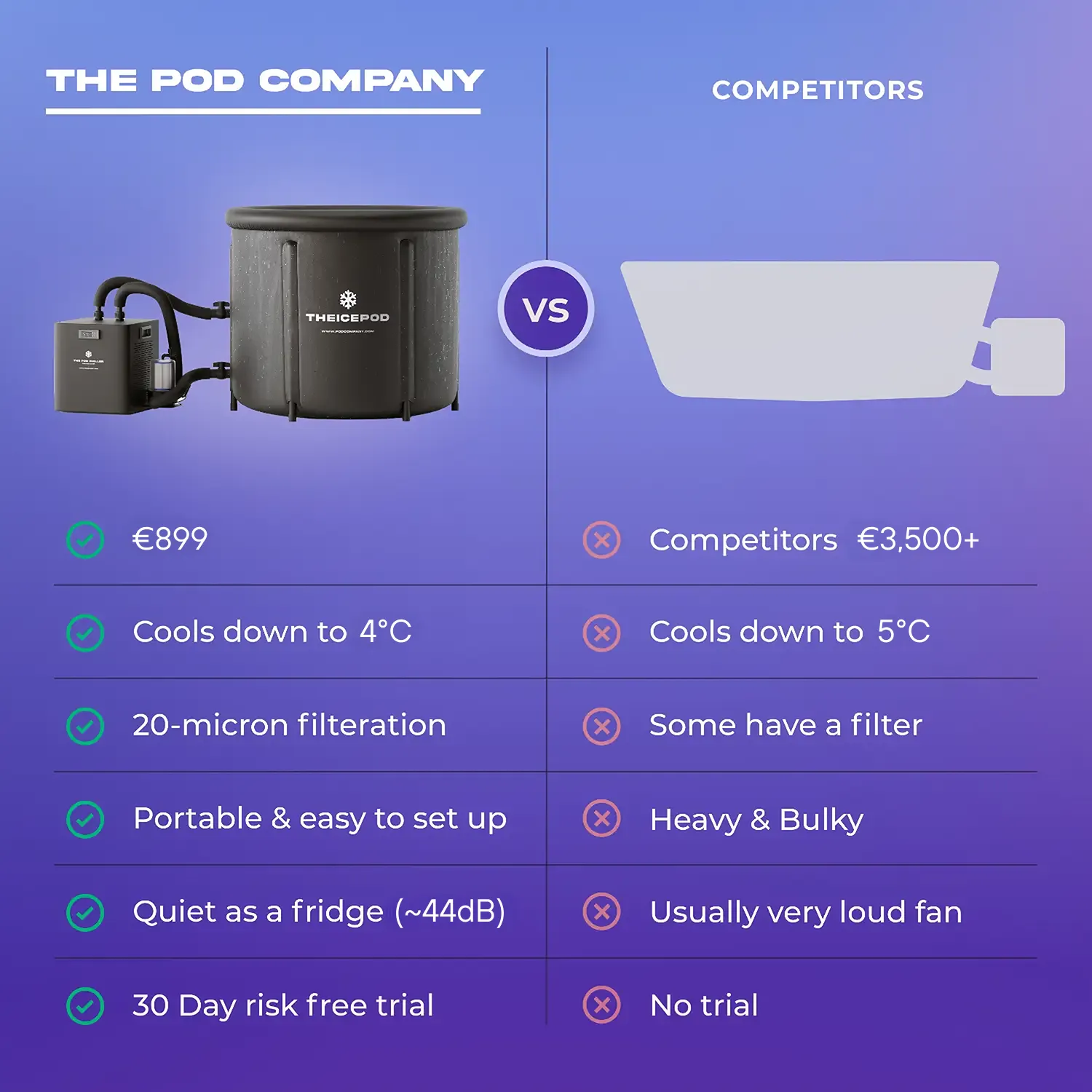 The Ice Pod - Image 12